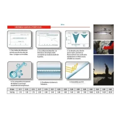 Fluorocarbone Asso Invisible Clear 30m