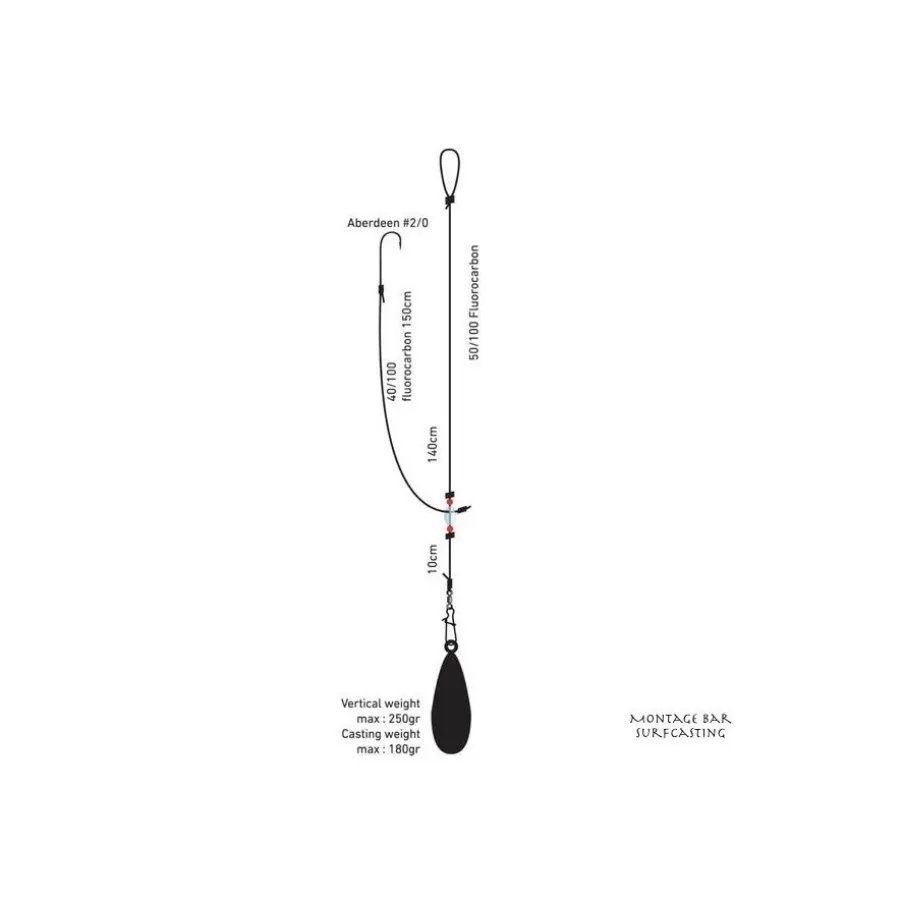 Montage Daiwa D'Rig Bar Surfcasting