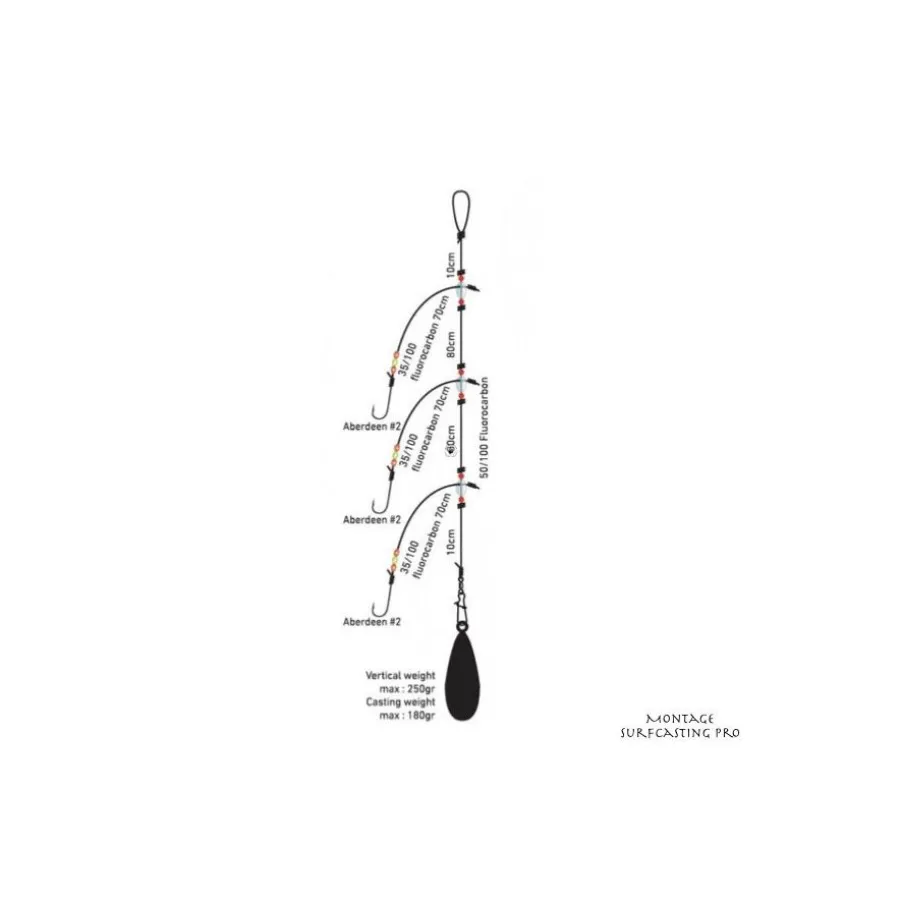 Montage Daiwa D'Rig Surfcasting Pro