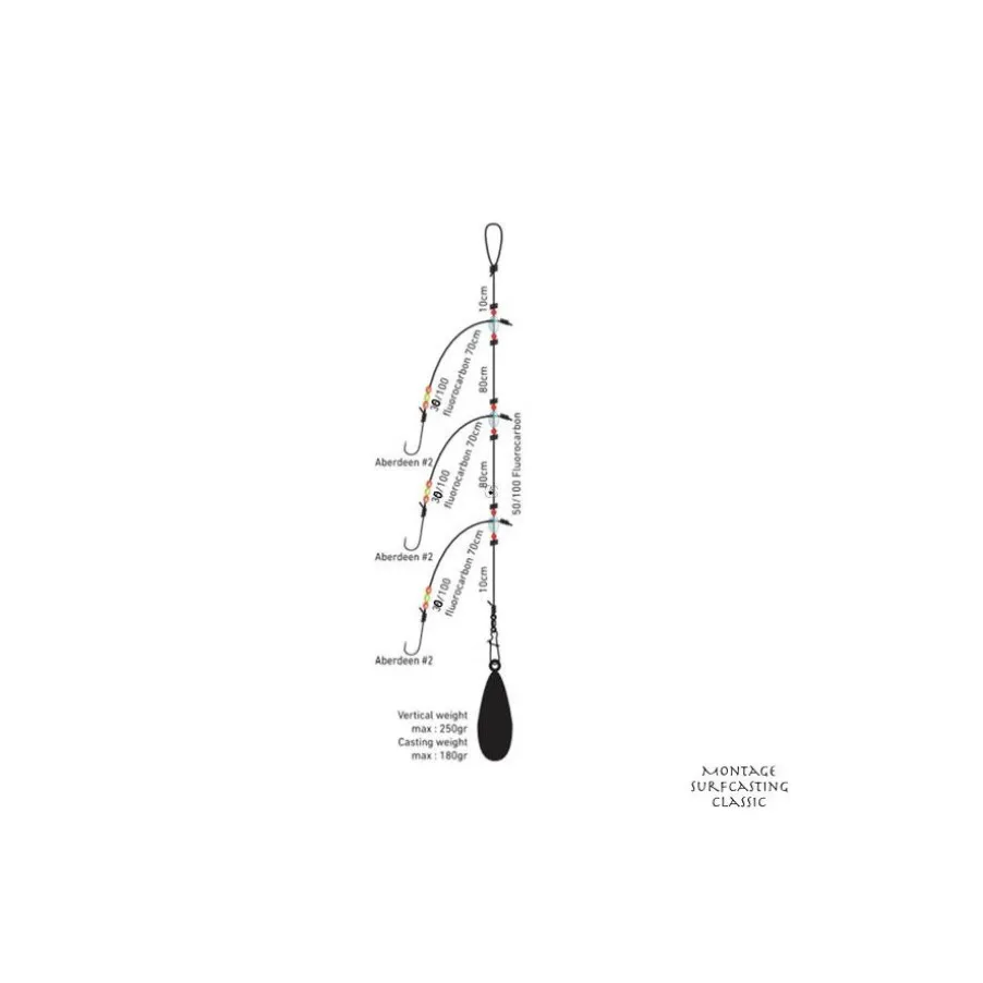 Montage Daiwa D'Rig Surfcasting Classic